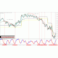 Extreme scalping modified Trading System